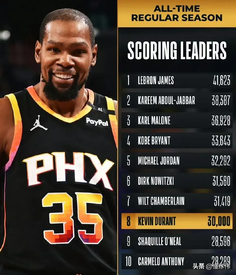 关于杜兰特在加拿大队比赛中最后时刻胜出,败北引发热议!观众掌声雷动的信息 关于杜兰特在加拿大队比赛中最后时刻胜出,败北引发热议!观众掌声雷动的信息