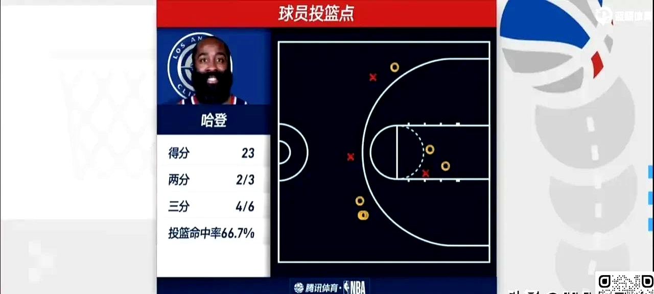 哈登连续二十场比赛得分超过赛事规则更新，塞尔维亚队挑战极限！的简单介绍